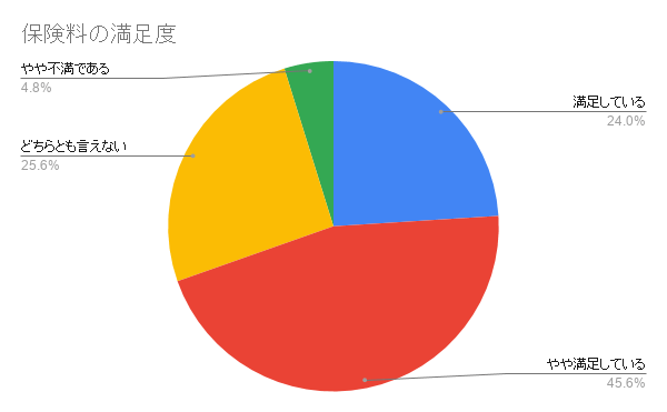 ペット保険の口コミ アクサダイレクトの評判や満足度は ペット保険のトリセツ